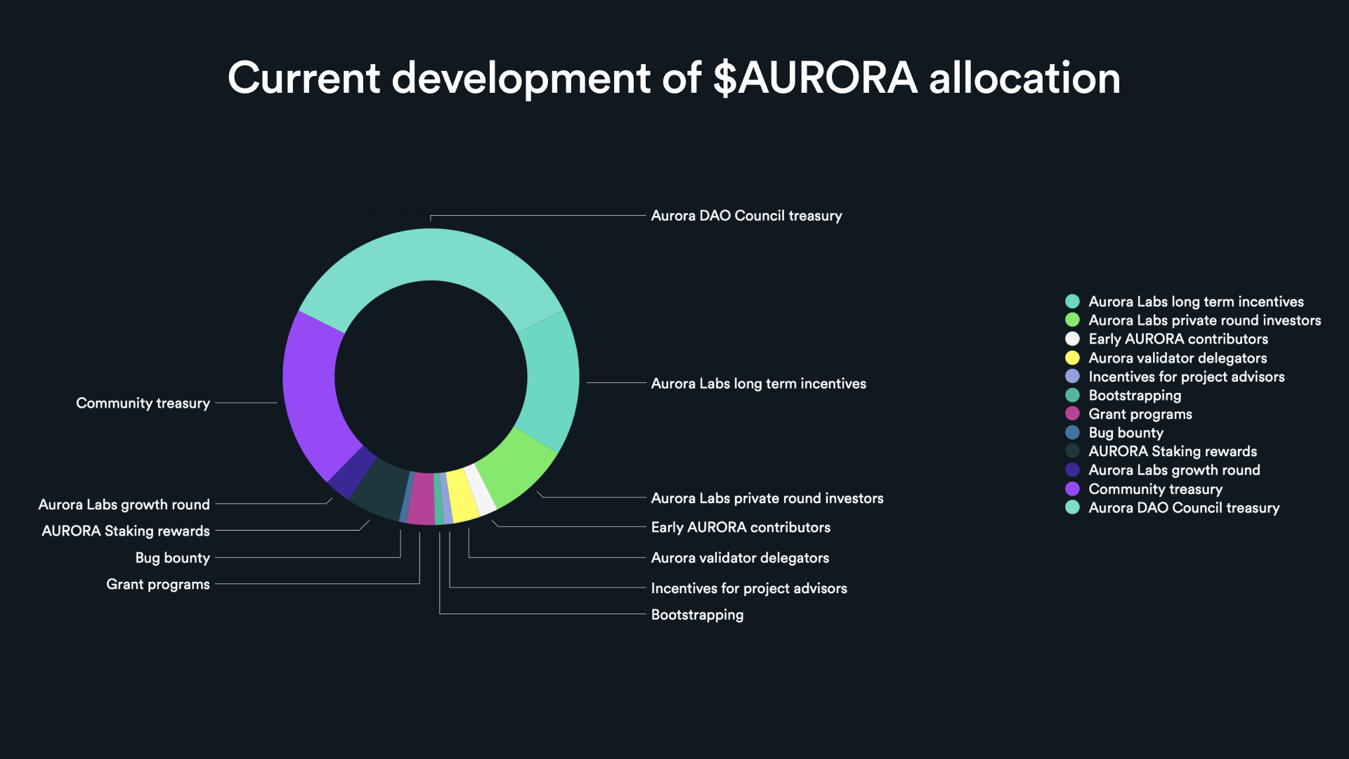 tokenomy_alloc